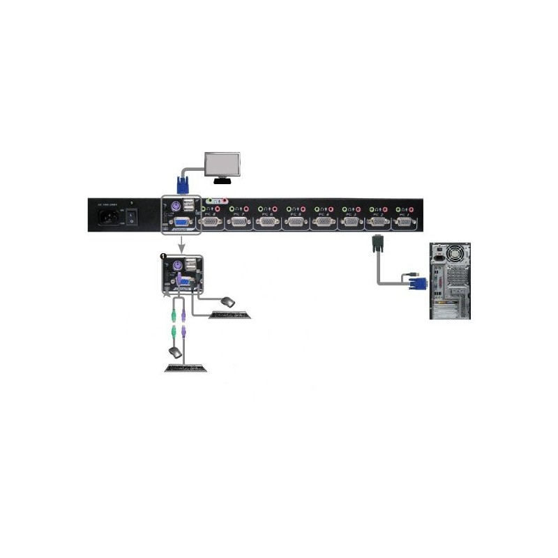 16-porters KVM-svitsj med OSD, VGA og USB - Høyoppløselig kontroll