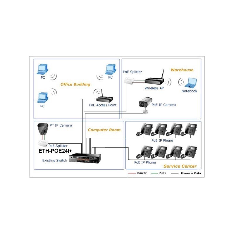 24 ports Mid-span PoE injektor, 10/100Mbit, 230VAC