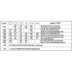 BNC/COAX Tool Set: Crimping Pliers & Essential Accessories