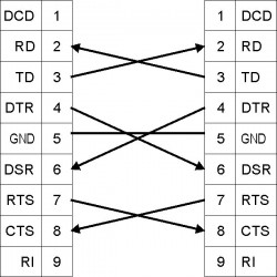 Nullmodem Adapter DB25 Male/Female Connector for RTS Sending