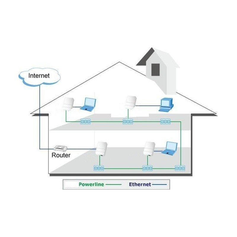 Internett via kraftlinjer - Ethernet gjennom samme fase av elektriske kabler