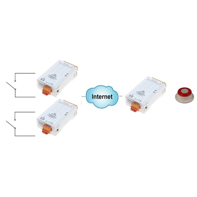 Ethernet-basert modul med MODBUS TCP/IP med 2 x digital inngang 2 x strømrelé