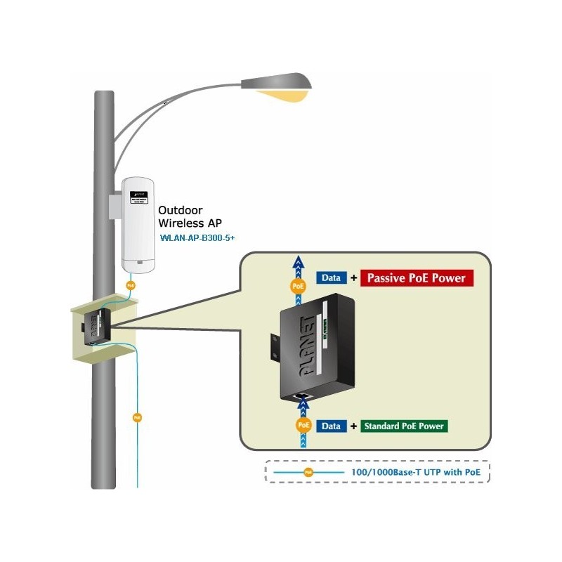 DC POE-injektor 12v, 19v, 24vdc over ethernetkabel