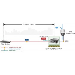 Media converter RJ45 to Fiber, RJ45 10/100/1000Mbit, SFP module 100/1000Mbit, PoE+
