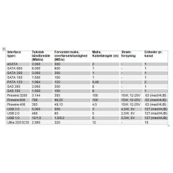 Harddiske 1,8\" 2½\" og 3½\" alle typer, mærker samt kapacitetforHa...