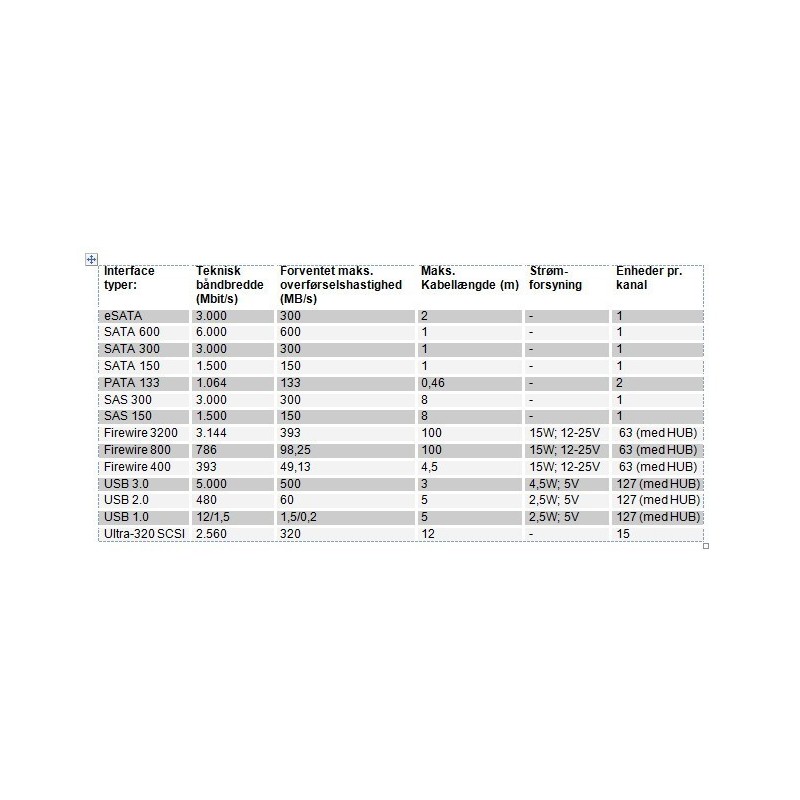 Harddiske 1,8\" 2½\" og 3½\" alle typer, mærker samt kapacitetforHa...