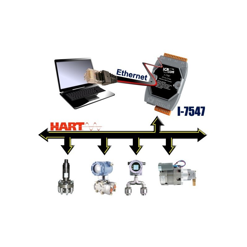 ICPDAS I-7547 er et Ethernet for Hart Converter - Master. Tillater 2 master. Gateway