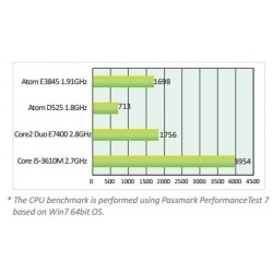 Compact Fanless Embedded PC with PoE - Intel Atom E3845