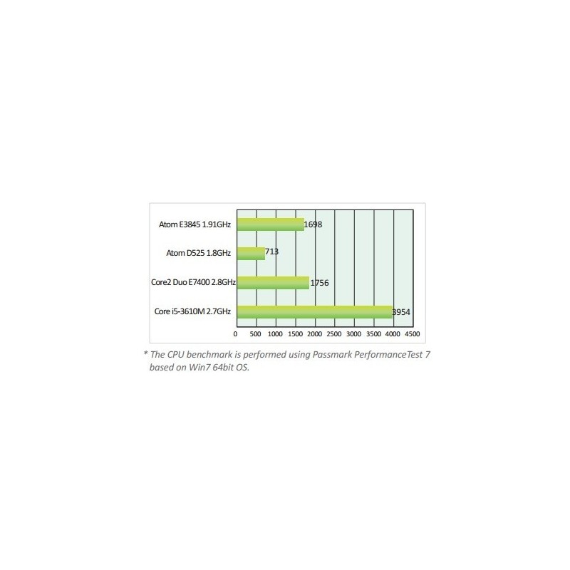 Kompakt vifteløs innebygd PC med PoE - Intel Atom E3845
