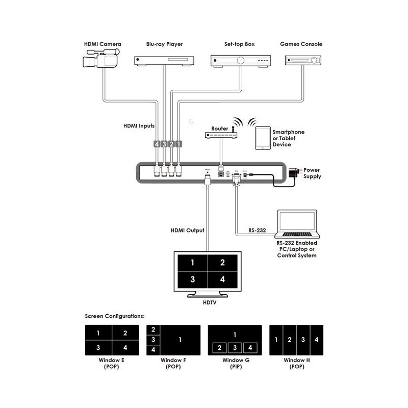 HDMI Switch med PIP- og POP-funksjoner - DANBIT AS
