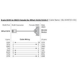 Moxa CBL-RJ45F25-150 Cable RJ45 for DB25 female 1.5m