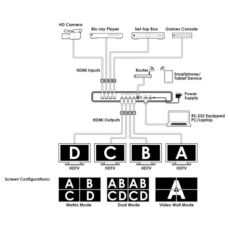 HDMI Matrix krav 4x4 Video Wall HDMI Quad Matrix CDPS-44SM