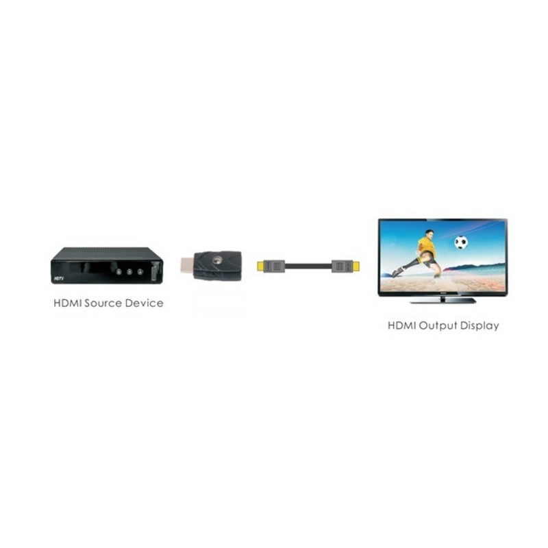 EDID Ghost for HDMI - Emulator for PC EDID-kontakt HDMI Plugg EDID mellom monitor og PC Pass-Through EDID