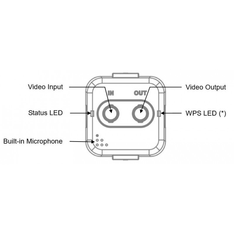 Gør analog kamera til IP-kamera med videoserver