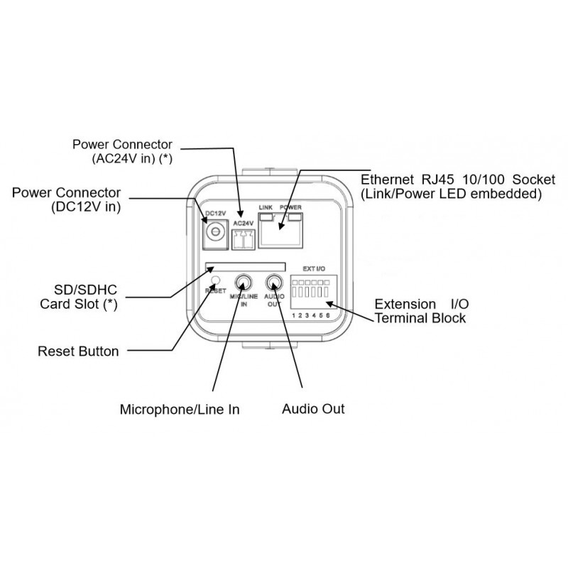 Gør analog kamera til IP-kamera med videoserver