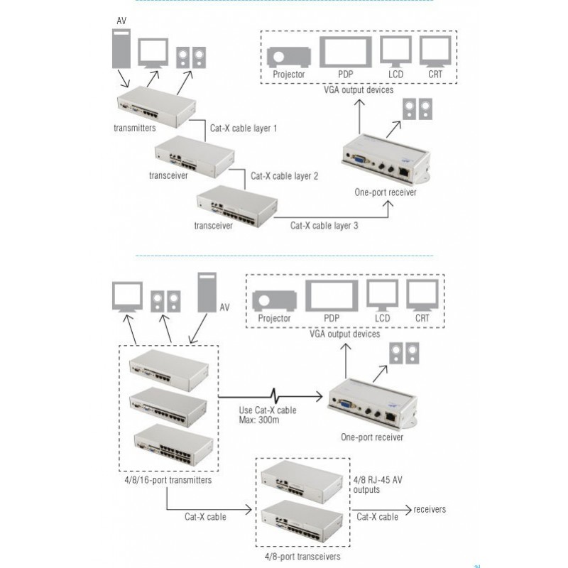 AVE-304TR EU AV-mottaker med 4xRJ45