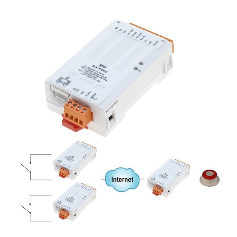 Ethernet based module with MODBUS TCP/IP with 2 x digital input 2 x power relay