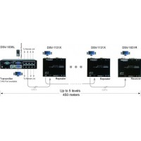 DSV Series, 450-Meter Video + Audio + Serial Extender med RS232