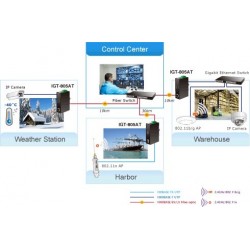 IGT-805AT, Industrial 10/100/1000BASE-T to 100/1000BASE-X SFP Media Converter -40~75°