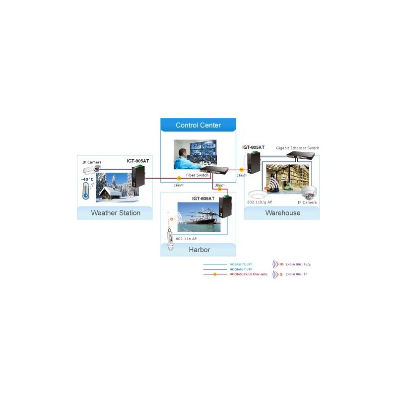 IGT-805AT, Industrial 10/100/1000BASE-T to 100/1000BASE-X SFP Media Converter -40~75°