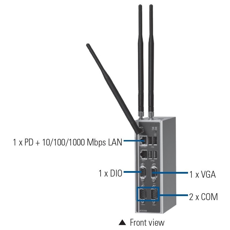Embedded DIN Rail PC: 1.6GHz Celeron, Fanless, 3G/Wi-Fi