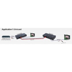 HDMI extender over twisted pair cable. Up to 3.8 km