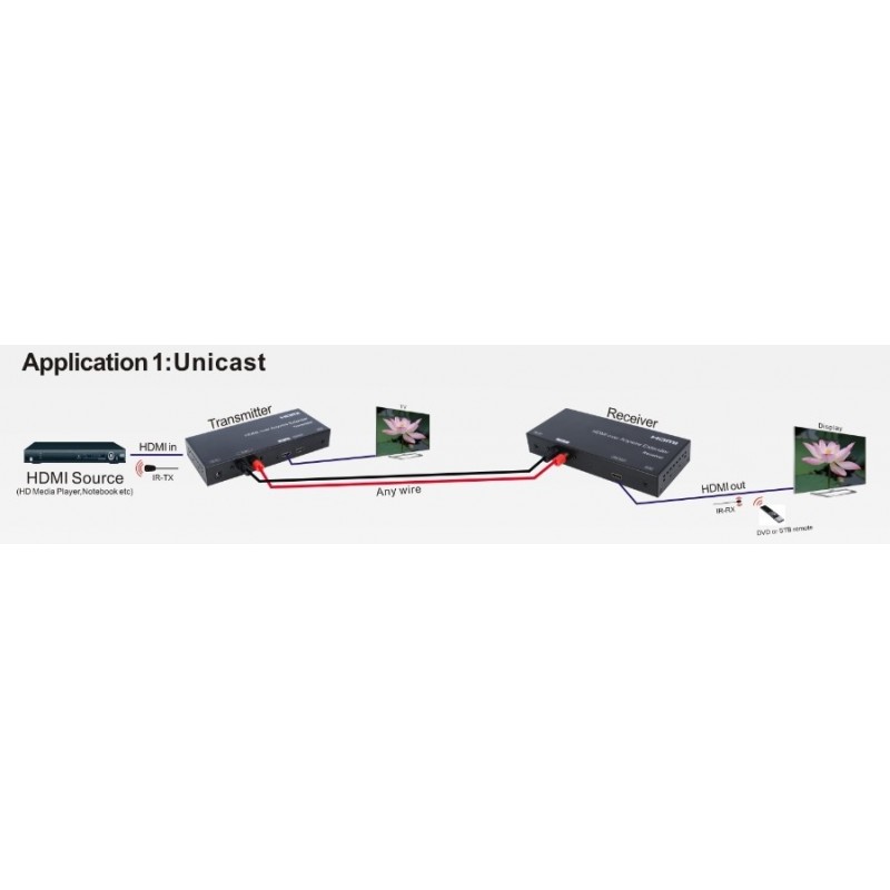 HDMI-forlenger over tvunnet par-kabel. Opp til 3,8 km