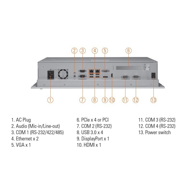 19" Panel PC 6th gen i7 med berøringsskjerm, kan leveres med PCI eller PCIex utvidelse